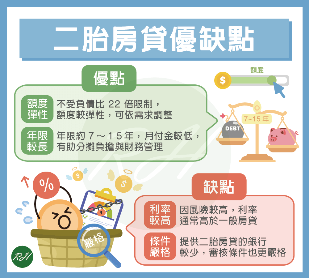 二胎房貸優缺點《榮華行銷理財中心》