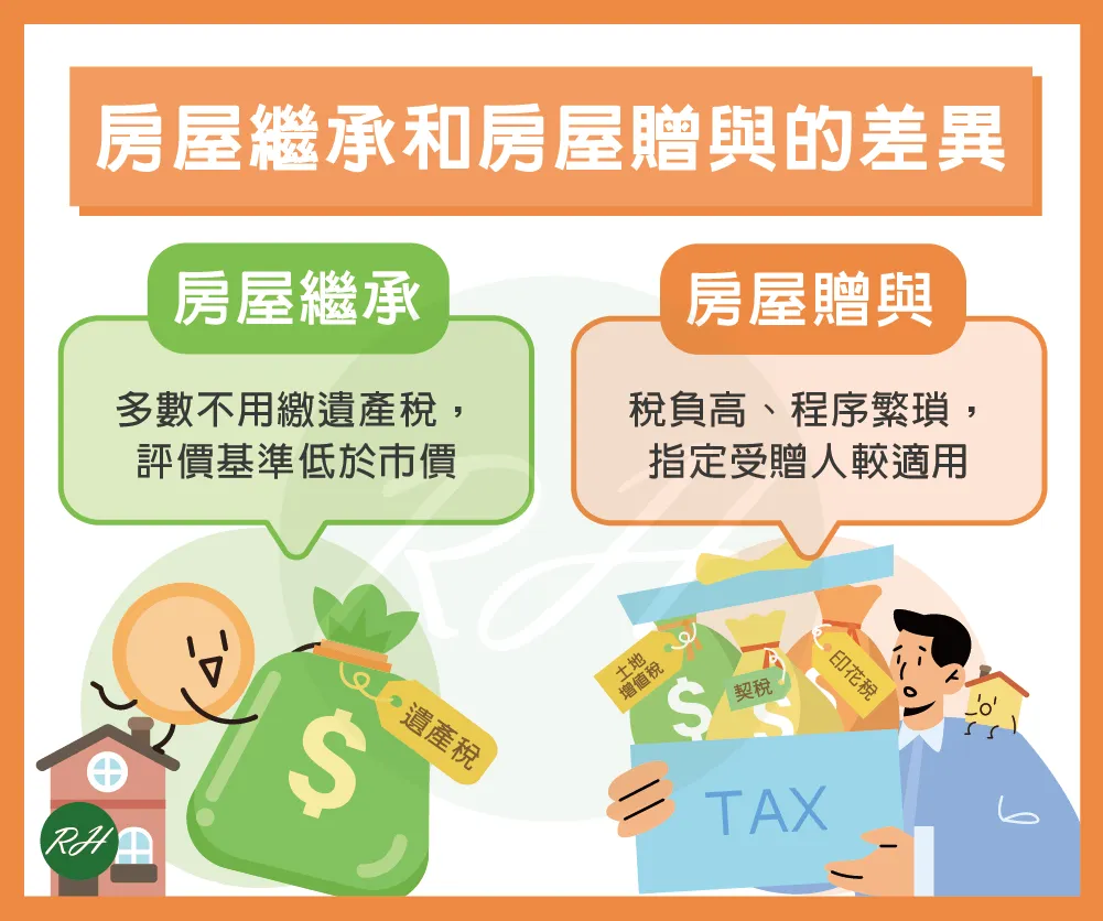 房屋繼承和房屋贈與的差異《榮華行銷理財中心》