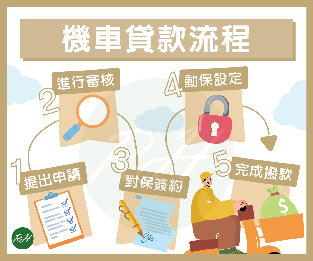 機車貸款流程《榮華行銷理財中心》