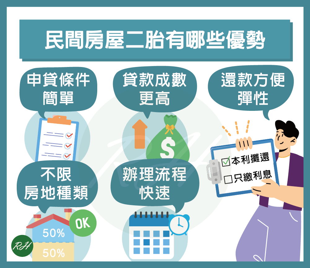 民間房屋二胎有哪些優勢《榮華行銷理財中心》