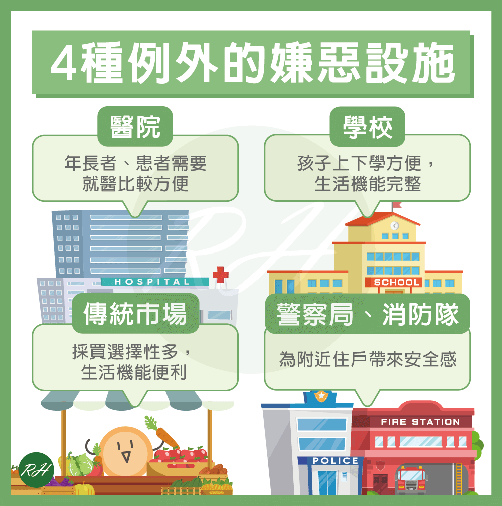 4種例外的嫌惡設施《榮華行銷理財中心》