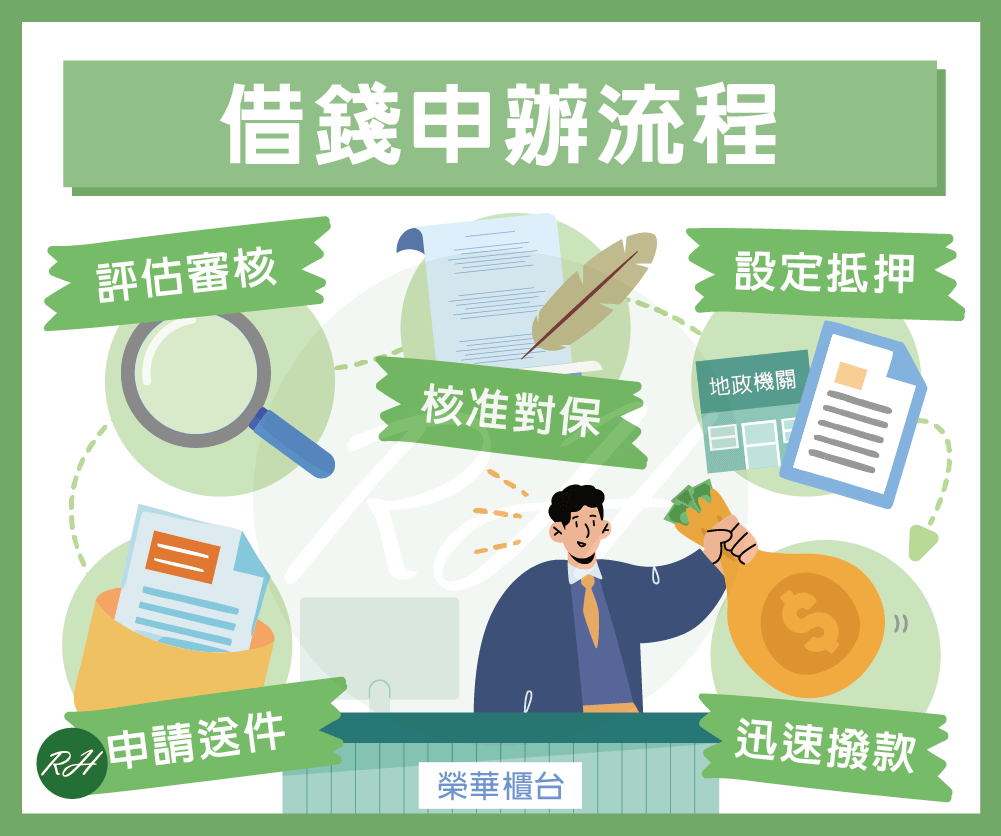 借錢申辦流程《榮華行銷理財中心》