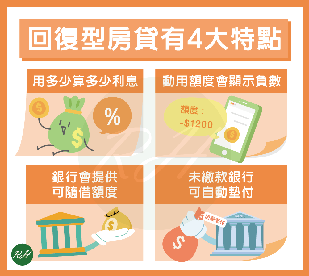 回復型房貸有4大特點《榮華行銷理財中心》