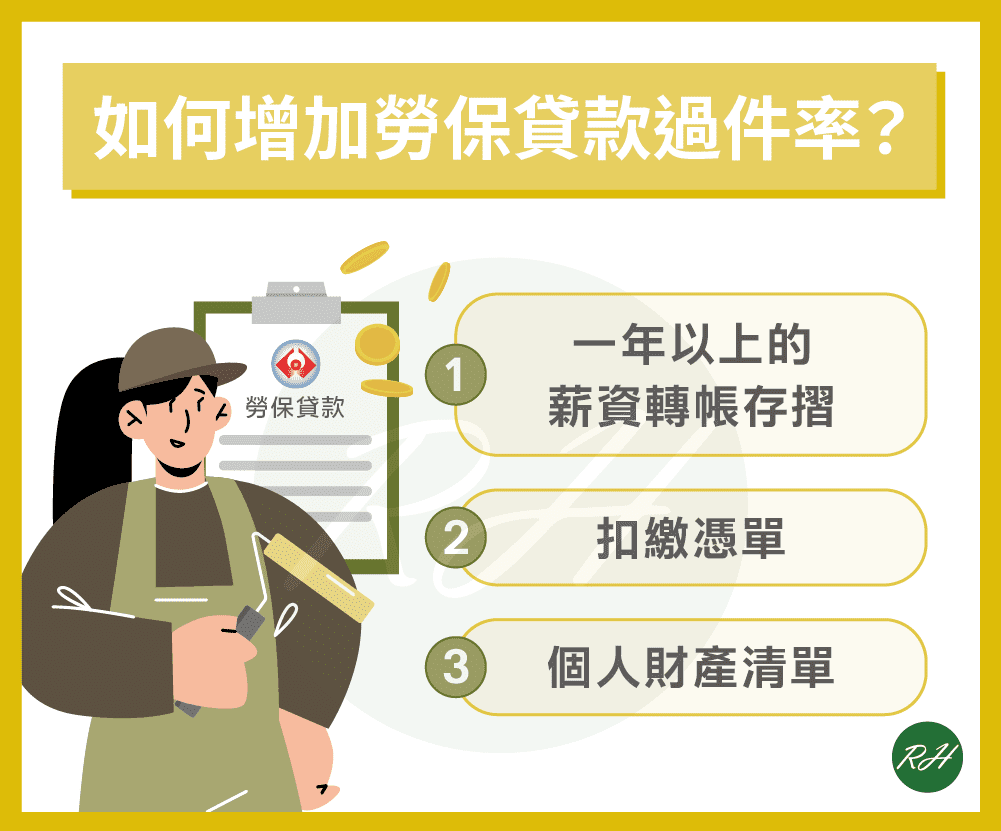 如何增加勞保貸款過件率？《榮華行銷理財中心》