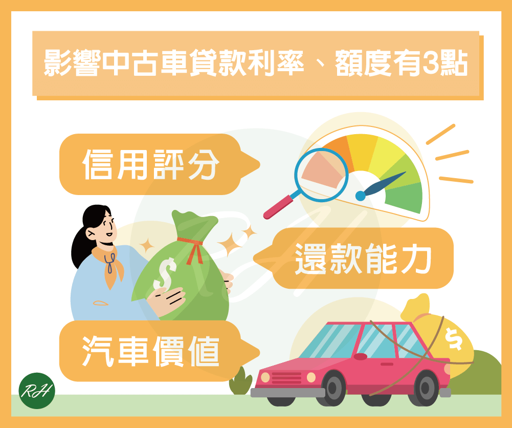 影響中古車貸款利率額度有3點《榮華行銷理財中心》
