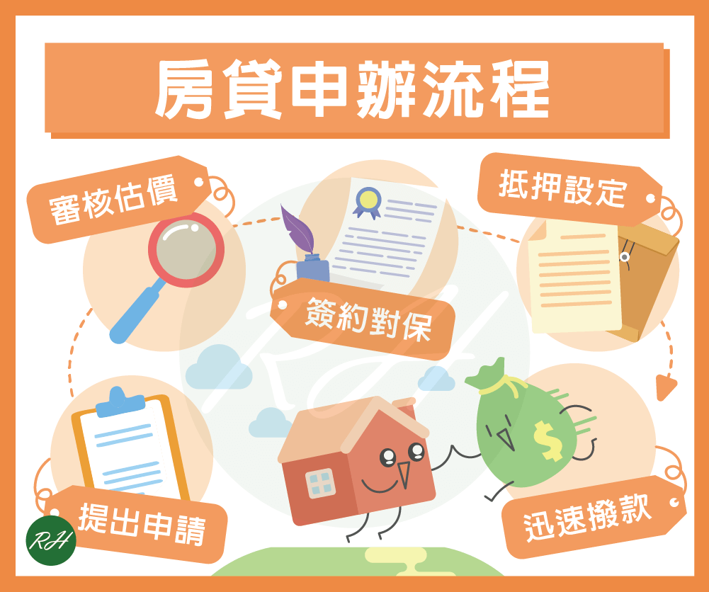 房貸申辦流程《榮華行銷理財中心》