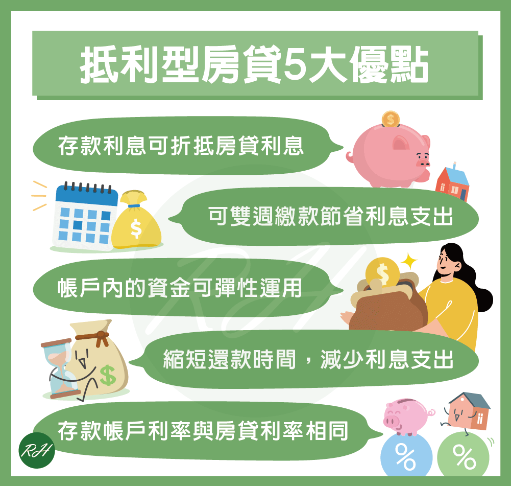 抵利型房貸5大優點《榮華行銷理財中心》