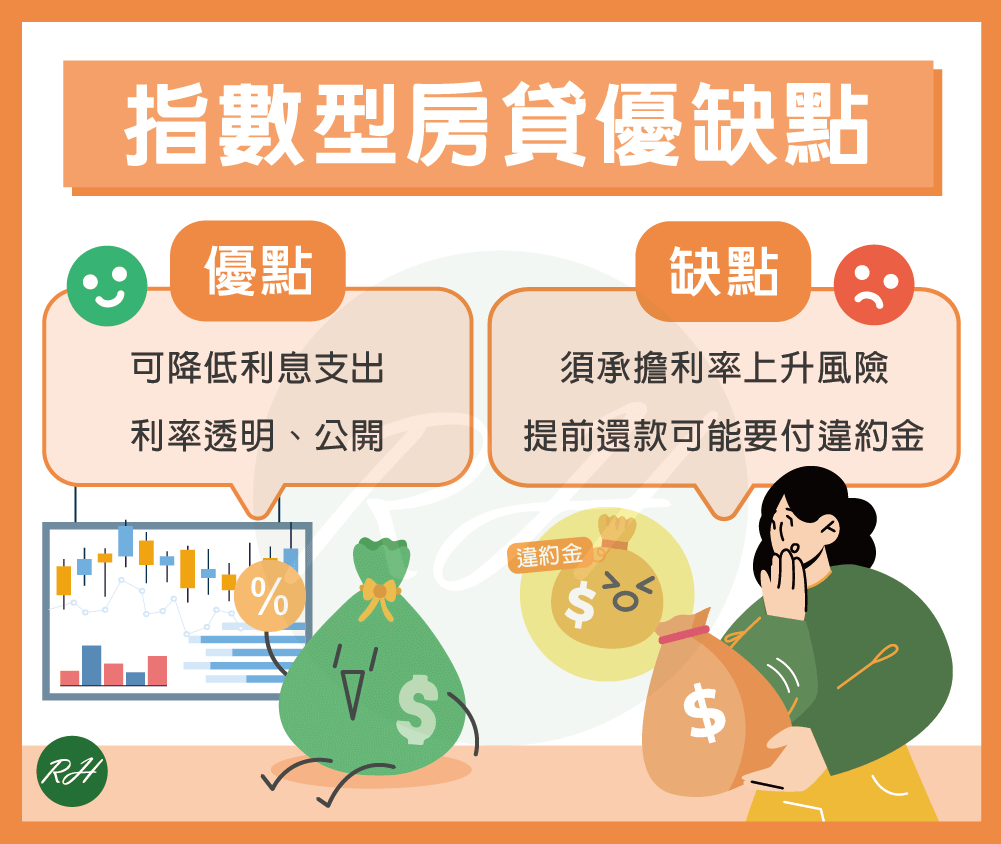 指數型房貸優缺點《榮華行銷理財中心》