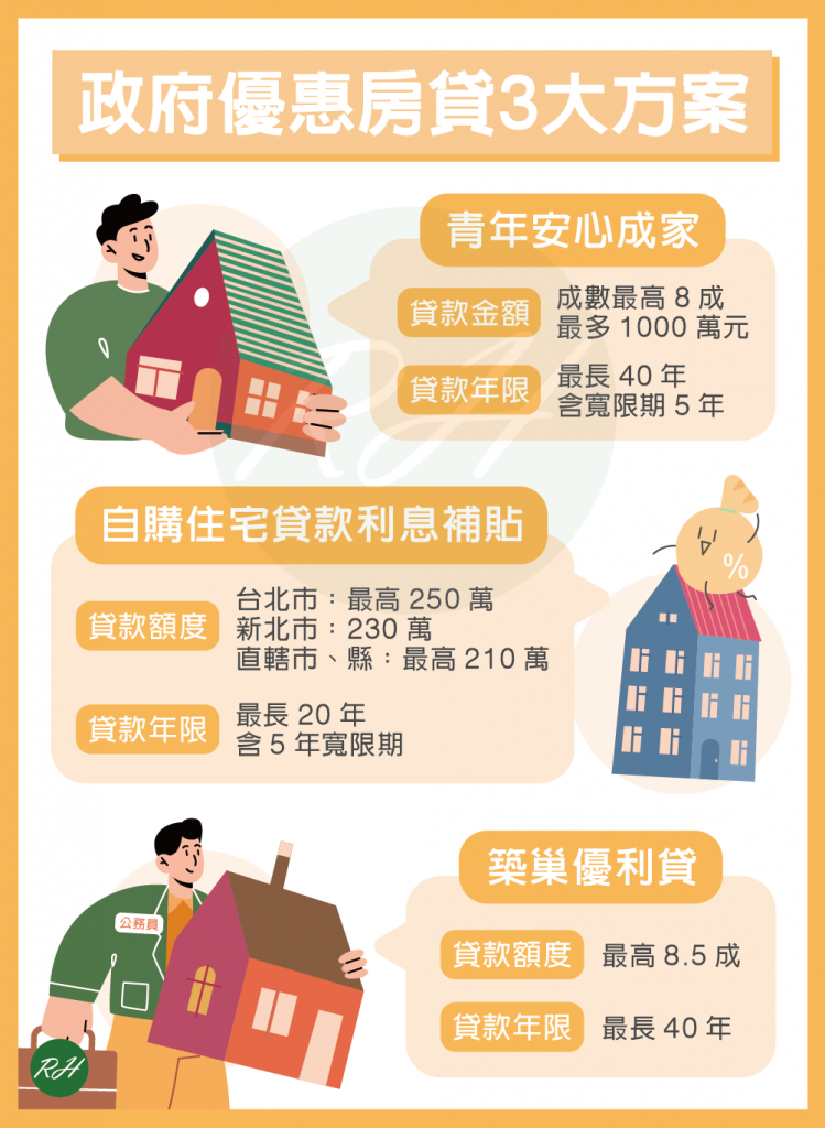 政府優惠房貸3大方案《榮華行銷理財中心》