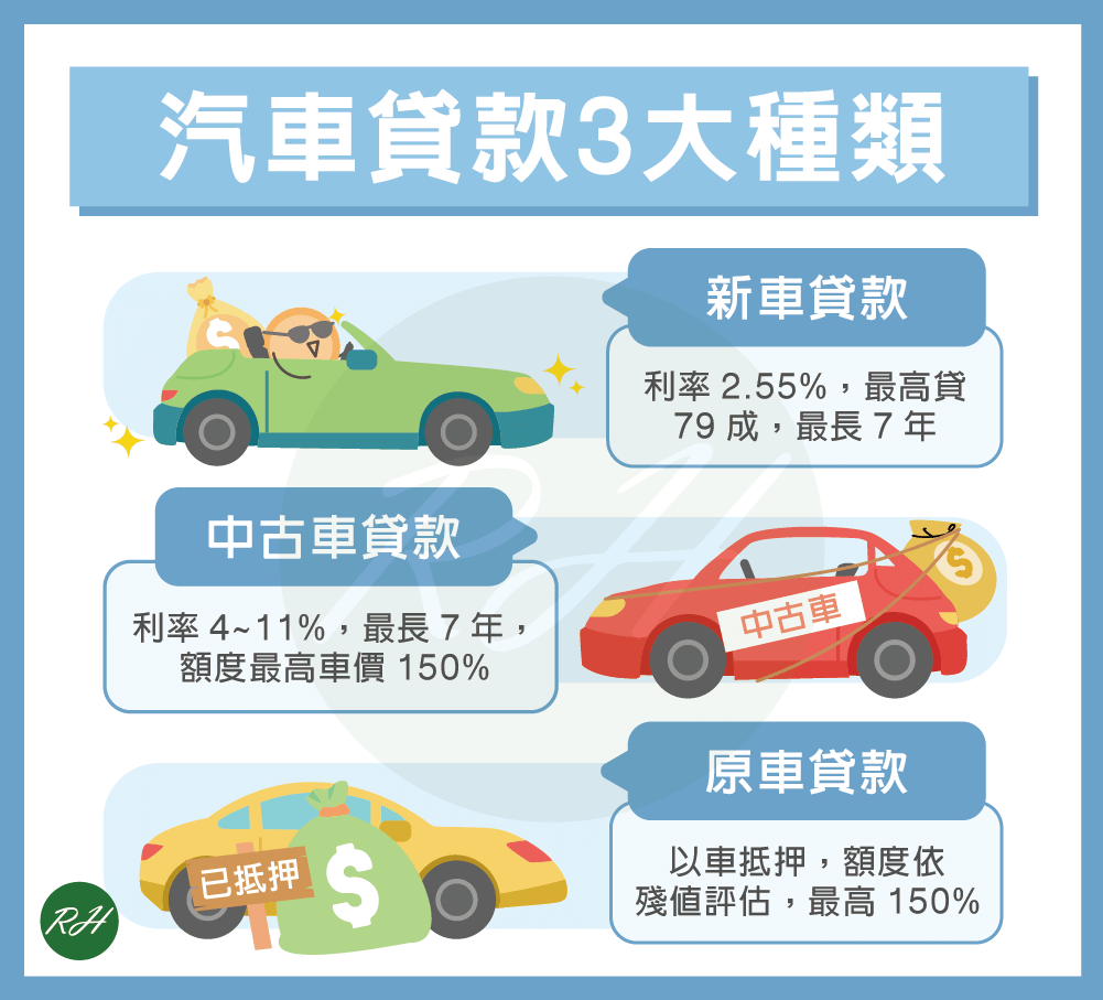 汽車貸款3大種類《榮華行銷理財中心》