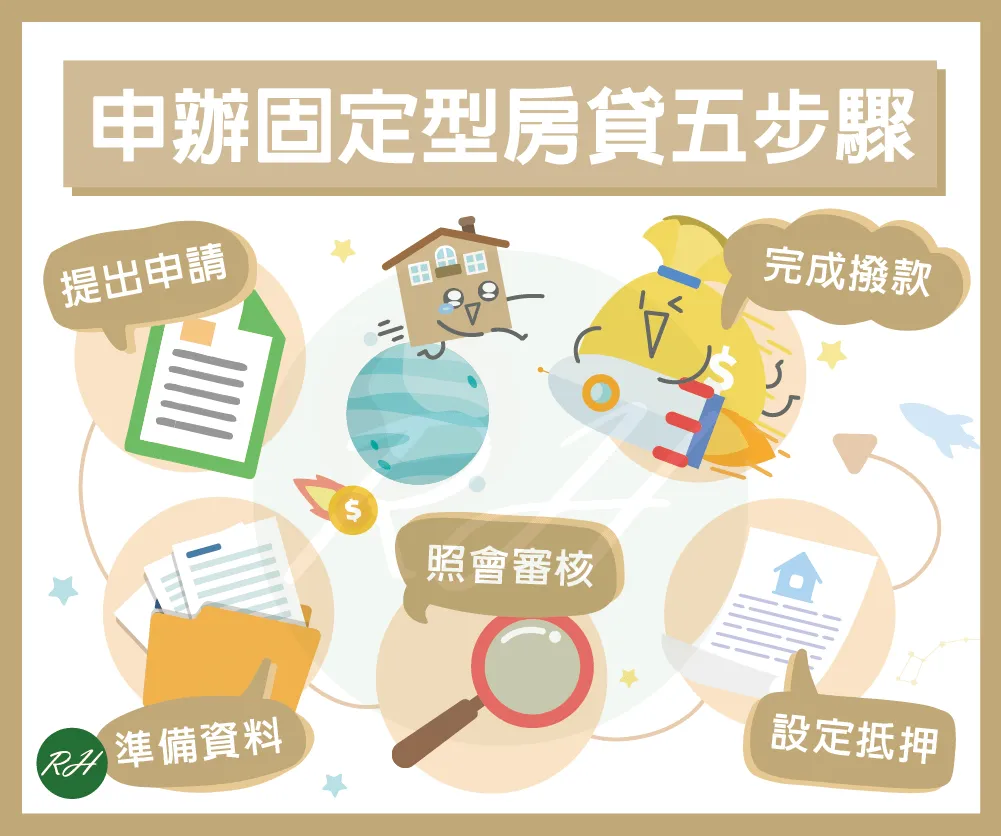 申辦固定型房貸五步驟《榮華行銷理財中心》