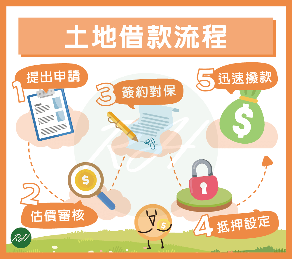 土地借款流程《榮華行銷理財中心》