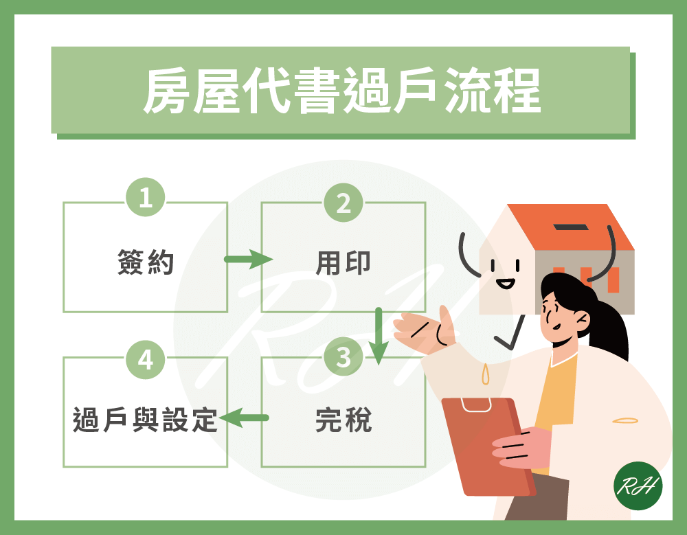 房屋代書過戶流程《榮華行銷理財中心》