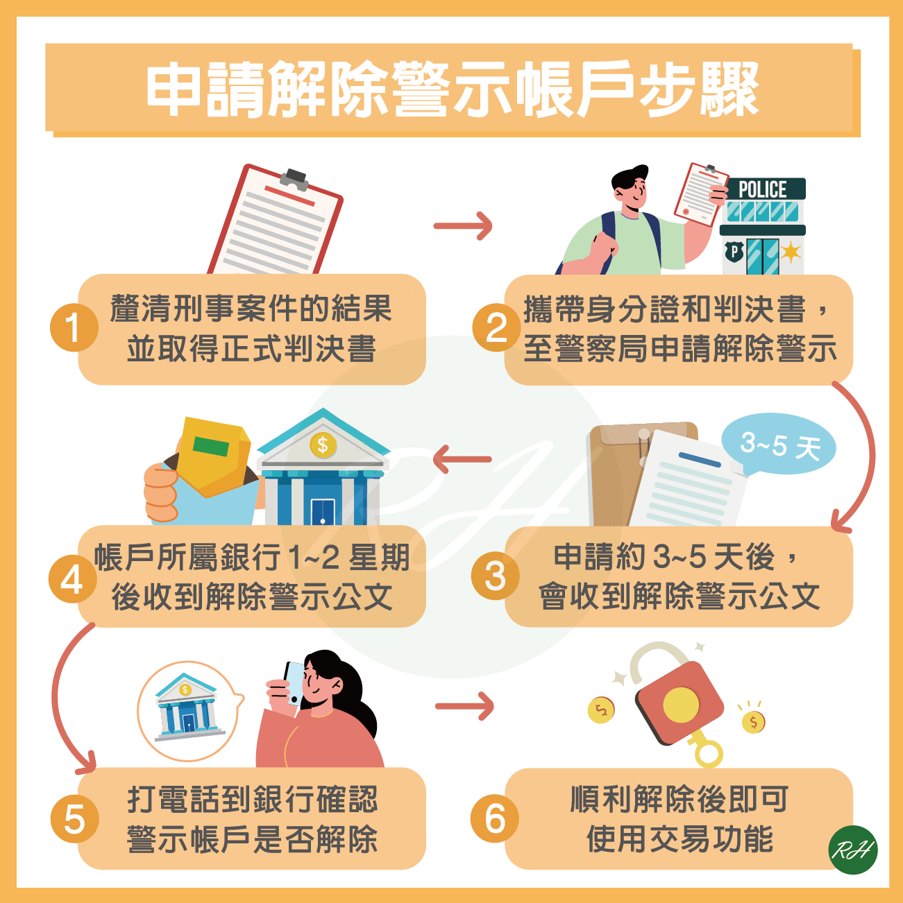 申請解除警示帳戶步驟《榮華行銷理財中心》