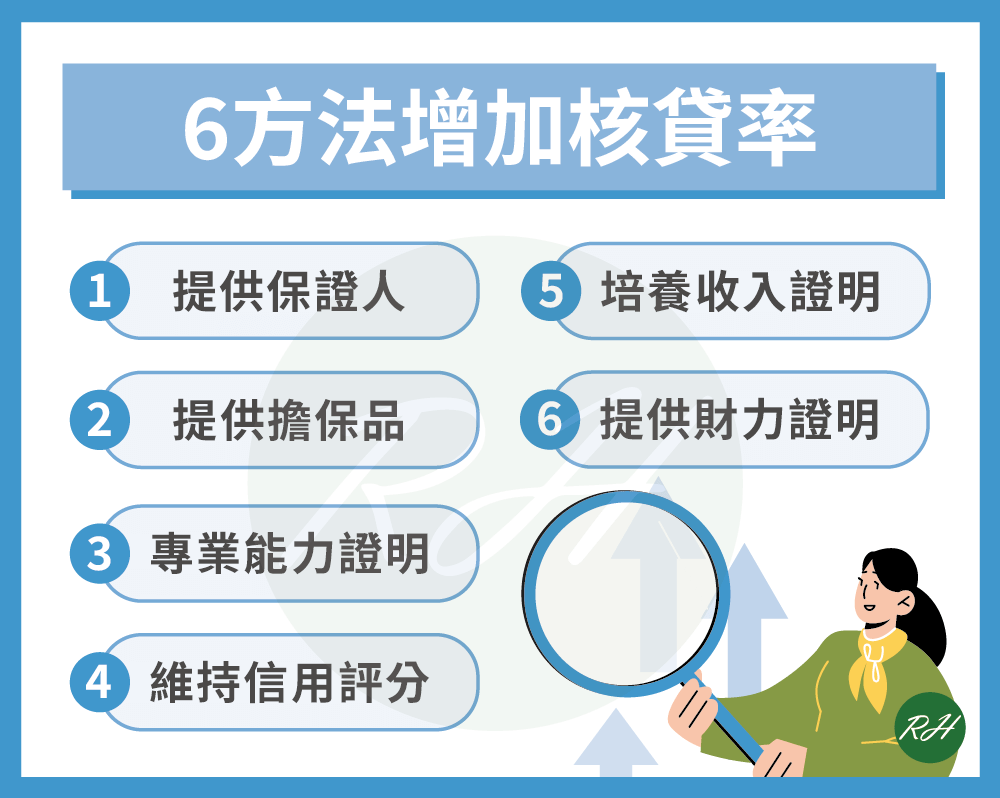 6方法增加核貸率《榮華行銷理財中心》