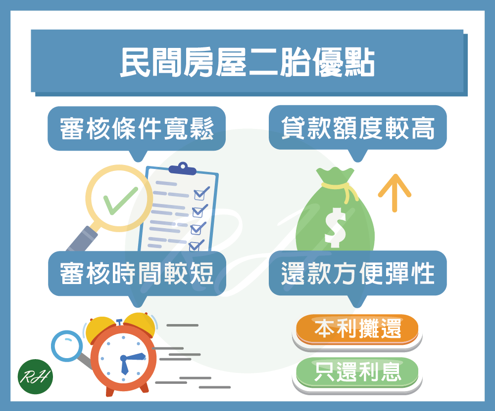 民間房屋二胎優點《榮華行銷理財中心》