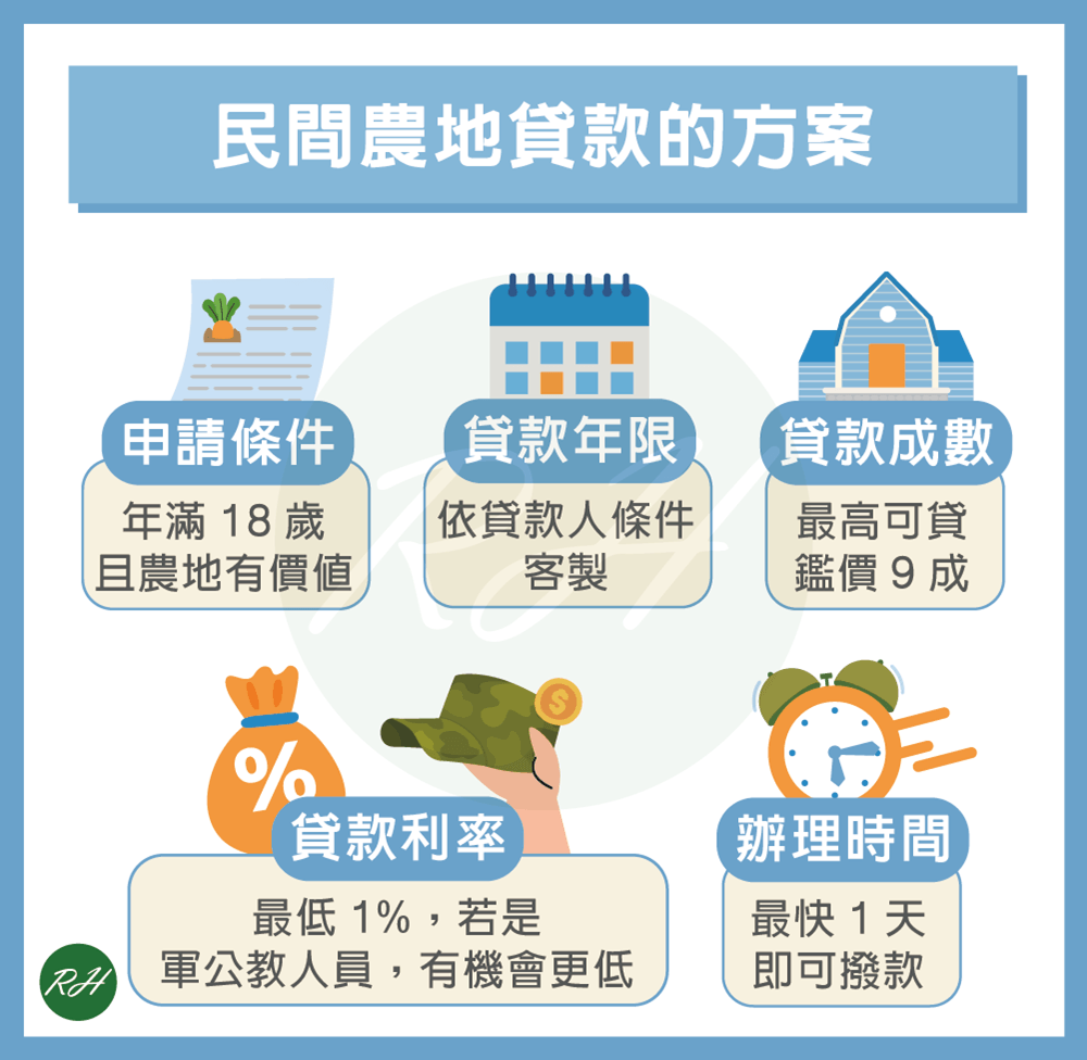 民間農地貸款的方案《榮華行銷理財中心》