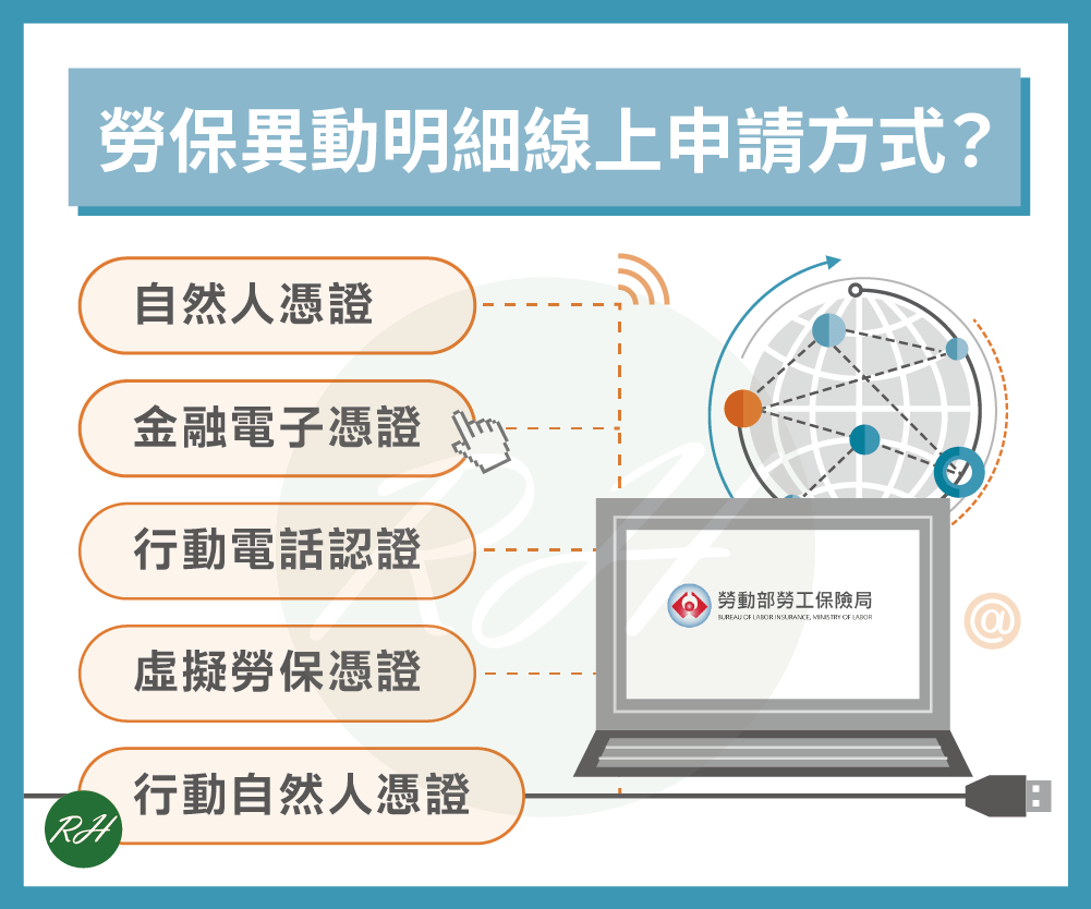 勞保異動明細線上申請方式？《榮華行銷理財中心》