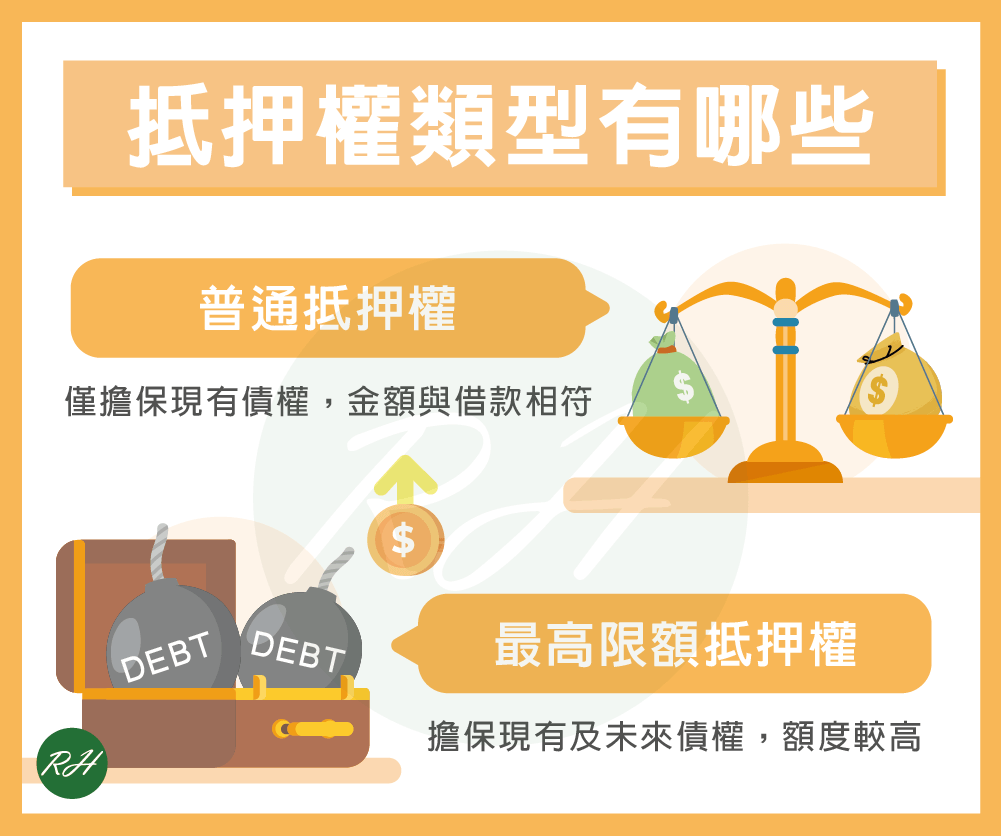 抵押權類型有哪些《榮華行銷理財中心》
