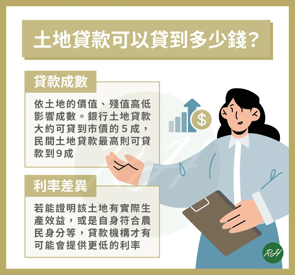 民間土地貸款可以貸到多少錢？《榮華行銷理財中心》