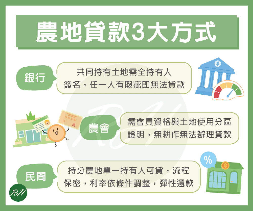 農地貸款3大方式《榮華行銷理財中心》