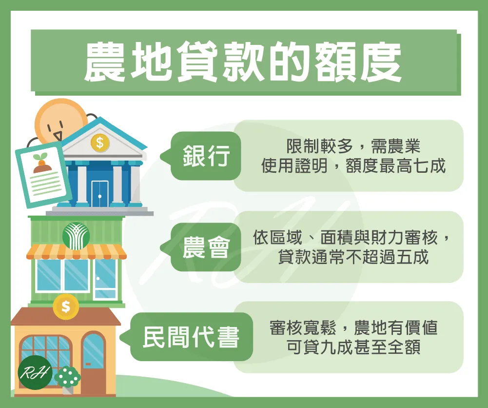 農地貸款的額度《榮華行銷理財中心》