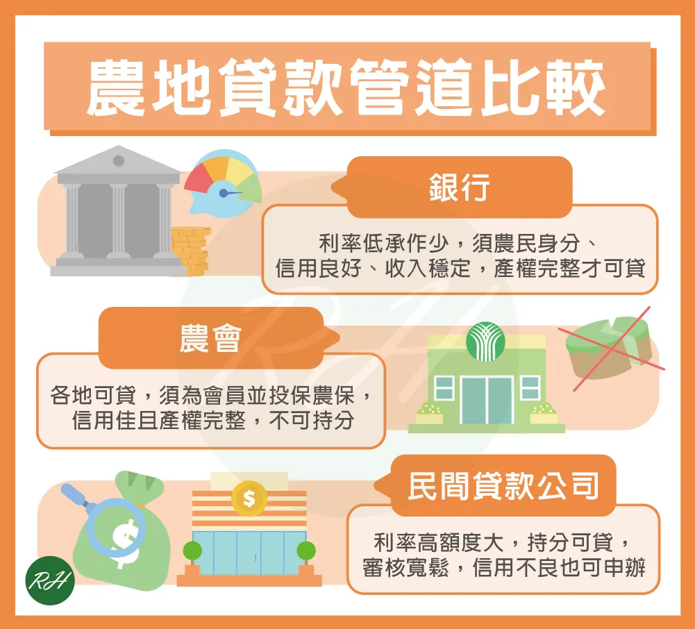 農地貸款管道比較《榮華行銷理財中心》