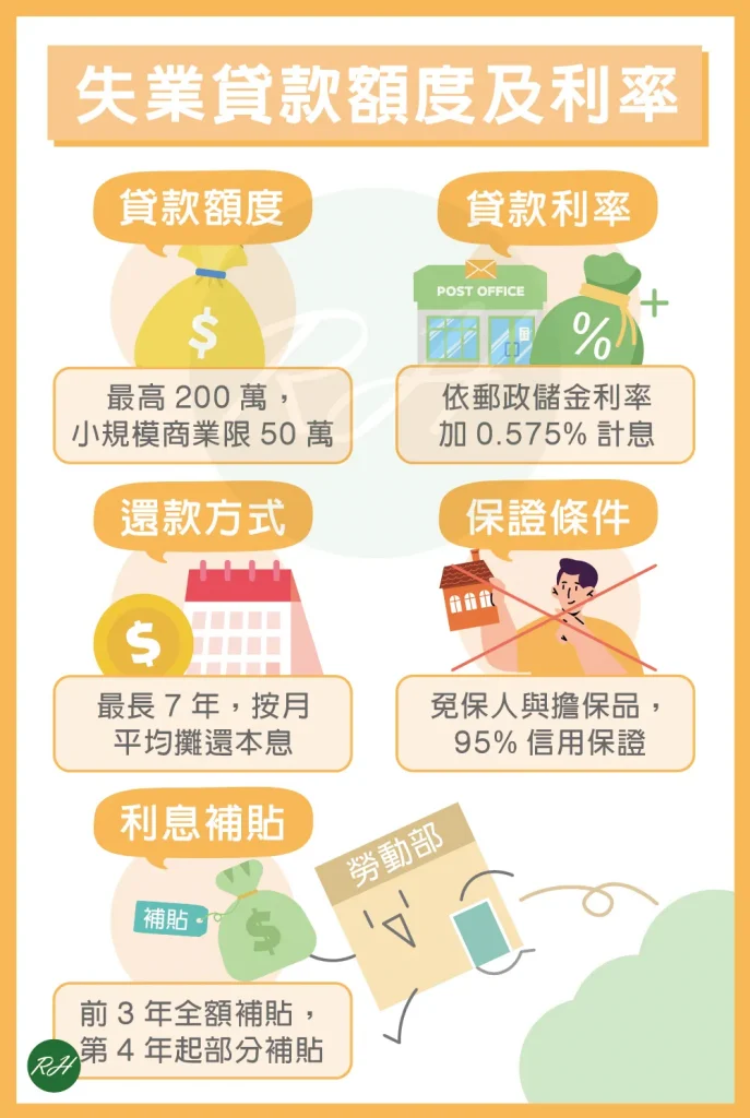 失業貸款額度及利率《榮華行銷理財中心》