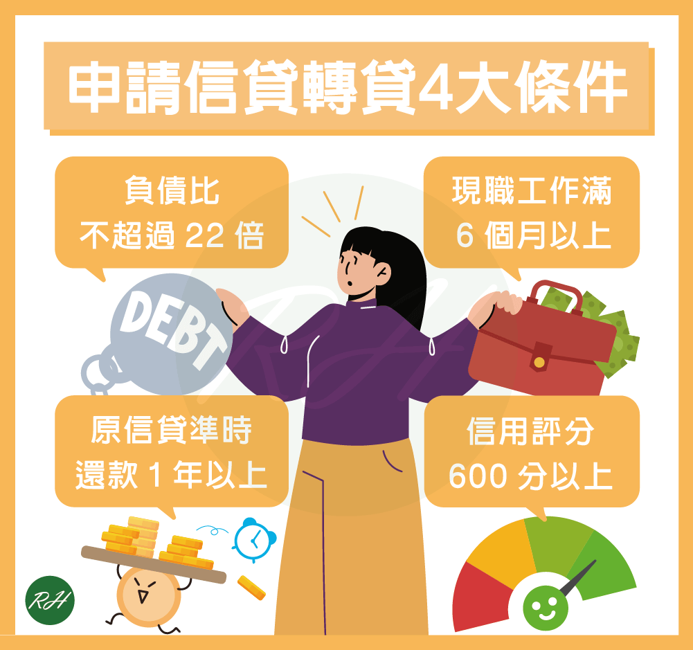 申請信貸轉貸4大條件《榮華行銷理財中心》