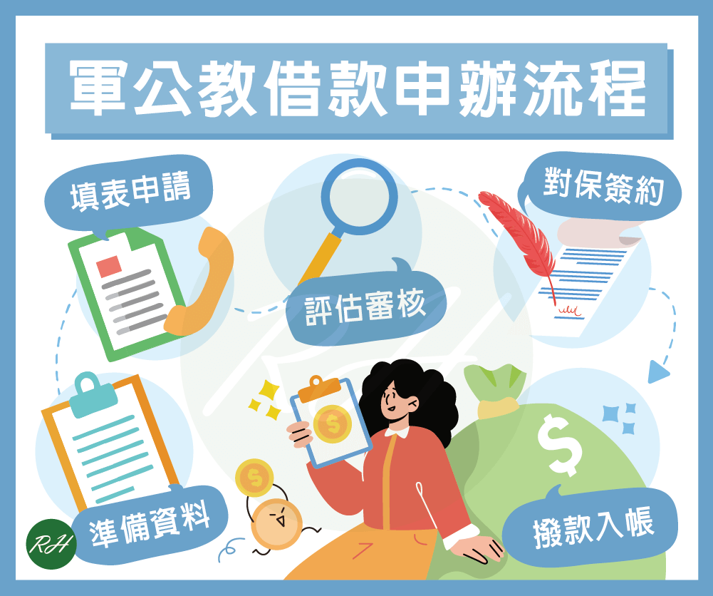 軍公教借款申辦流程《榮華行銷理財中心》