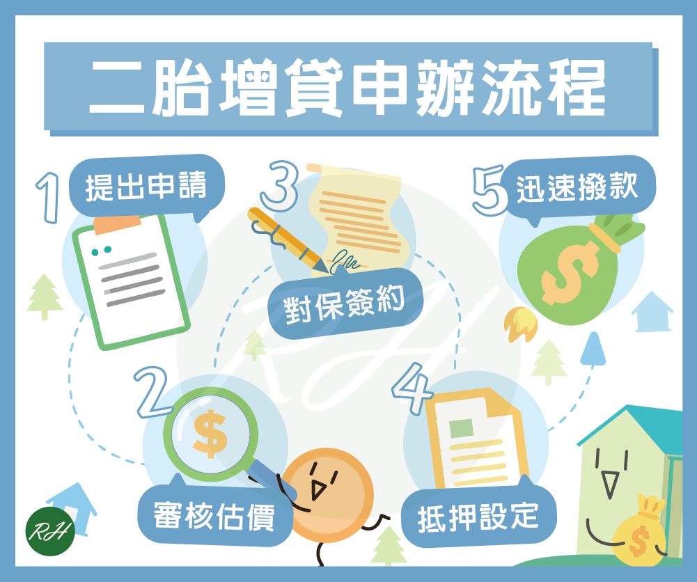 二胎增貸申辦流程《榮華行銷理財中心》