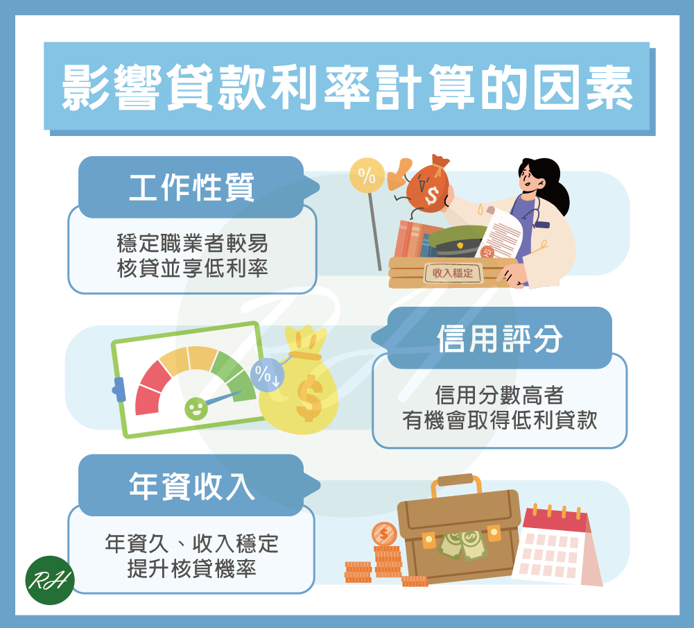 影響貸款利率計算的因素《榮華行銷理財中心》