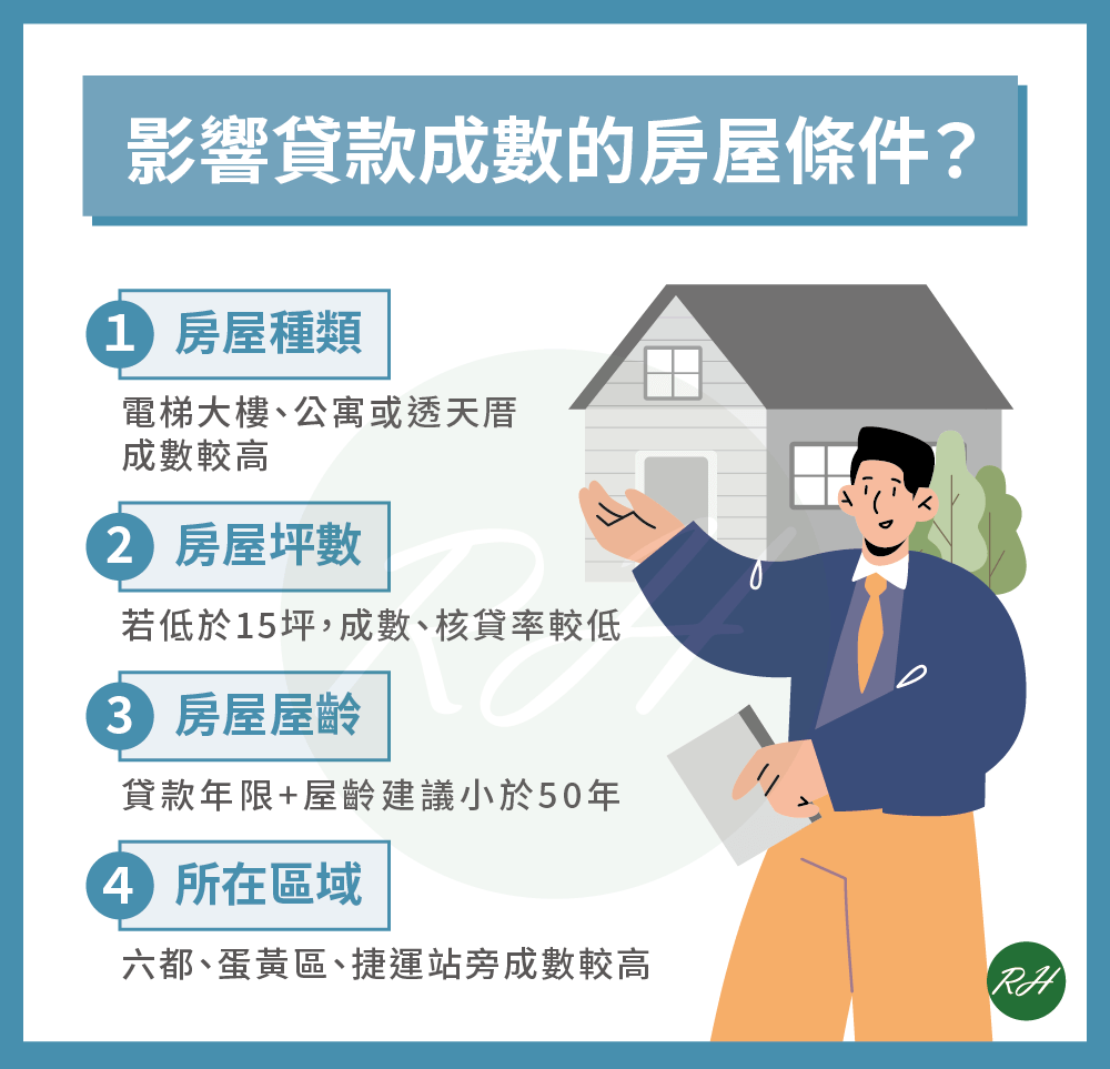 影響貸款成數的房屋條件《榮華行銷理財中心》