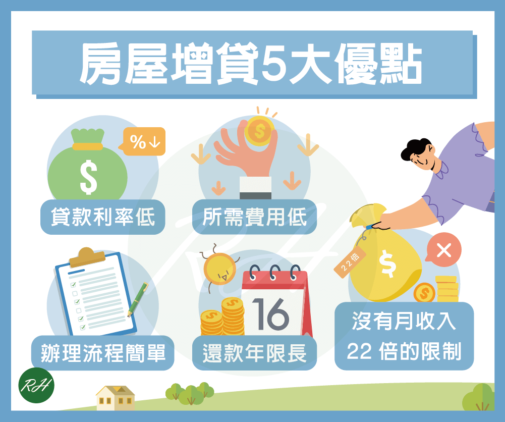 房屋增貸5大優點《榮華行銷理財中心》