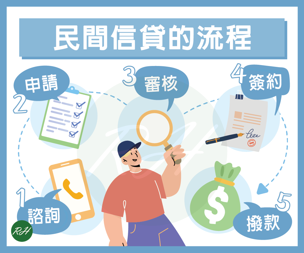 民間信貸的流程《榮華行銷理財中心》