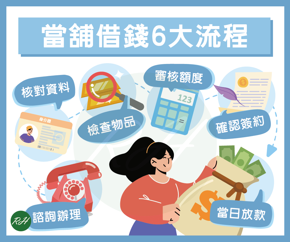 當舖借錢6大流程《榮華行銷理財中心》