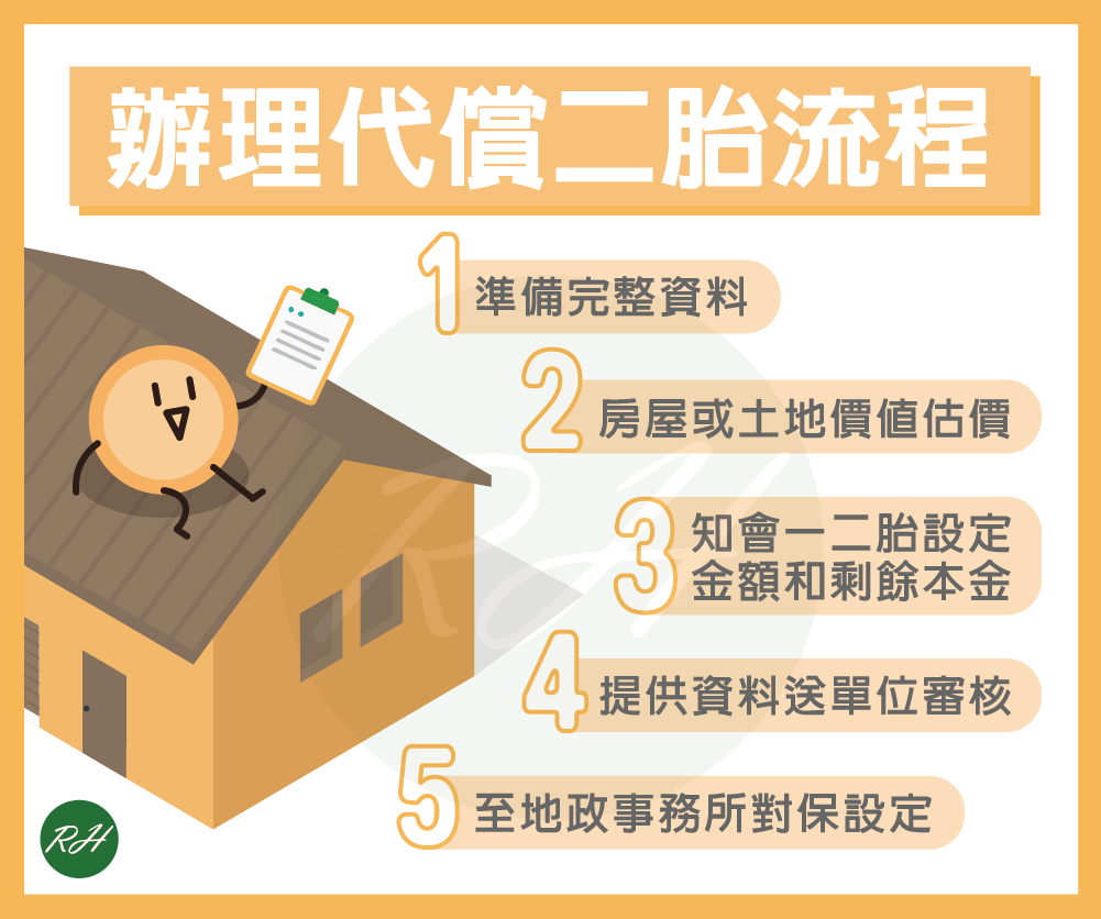 辦理代償二胎流程《榮華行銷理財中心》