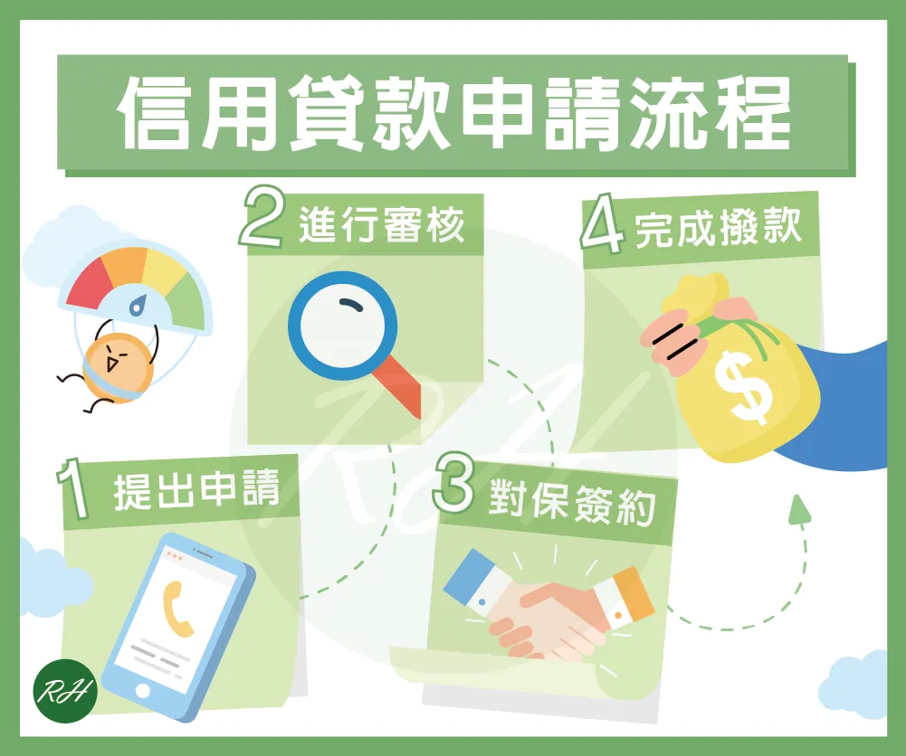 信用貸款申請流程《榮華行銷理財中心》