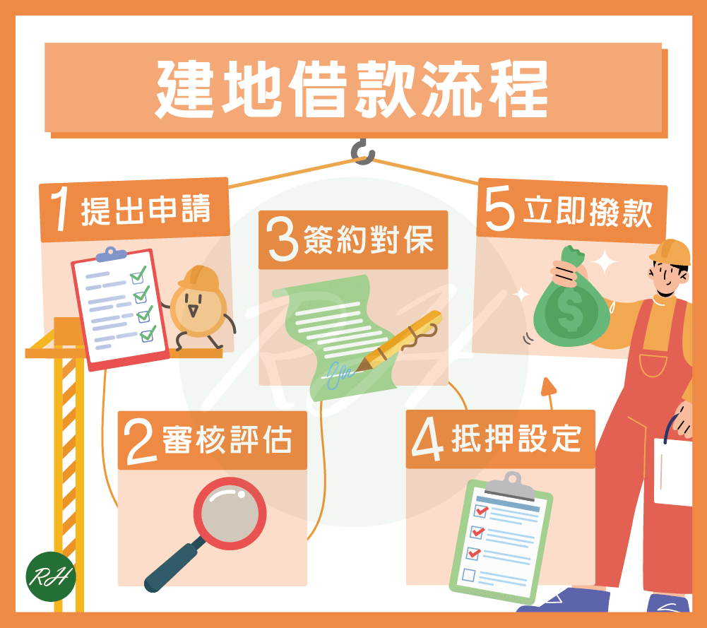 建地借款流程《榮華行銷理財中心》