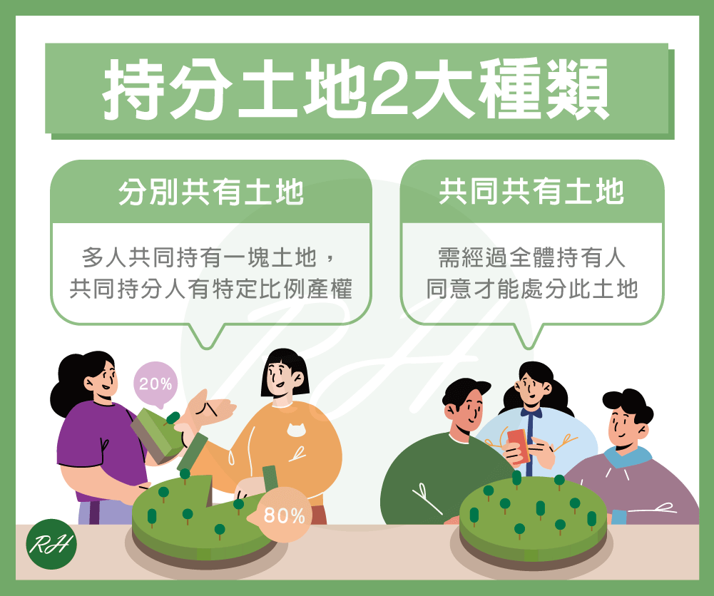 持分土地2大種類《榮華行銷理財中心》