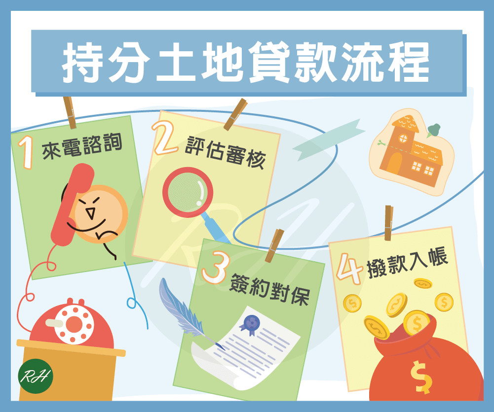持分土地貸款流程《榮華行銷理財中心》