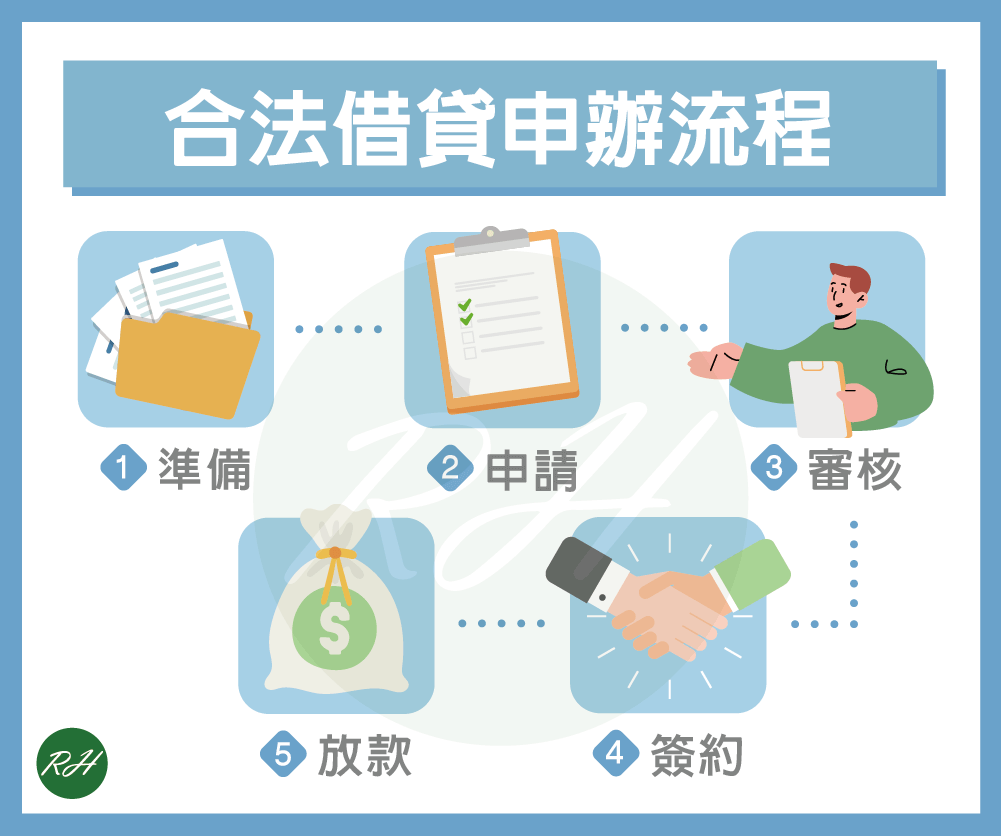 合法借貸申辦流程《榮華行銷理財中心》