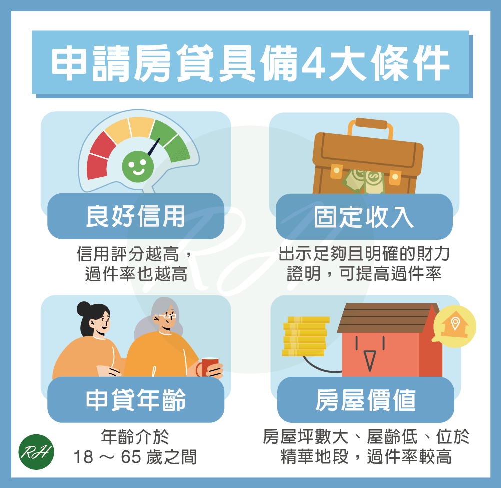 申請房貸具備4大條件《榮華行銷理財中心》