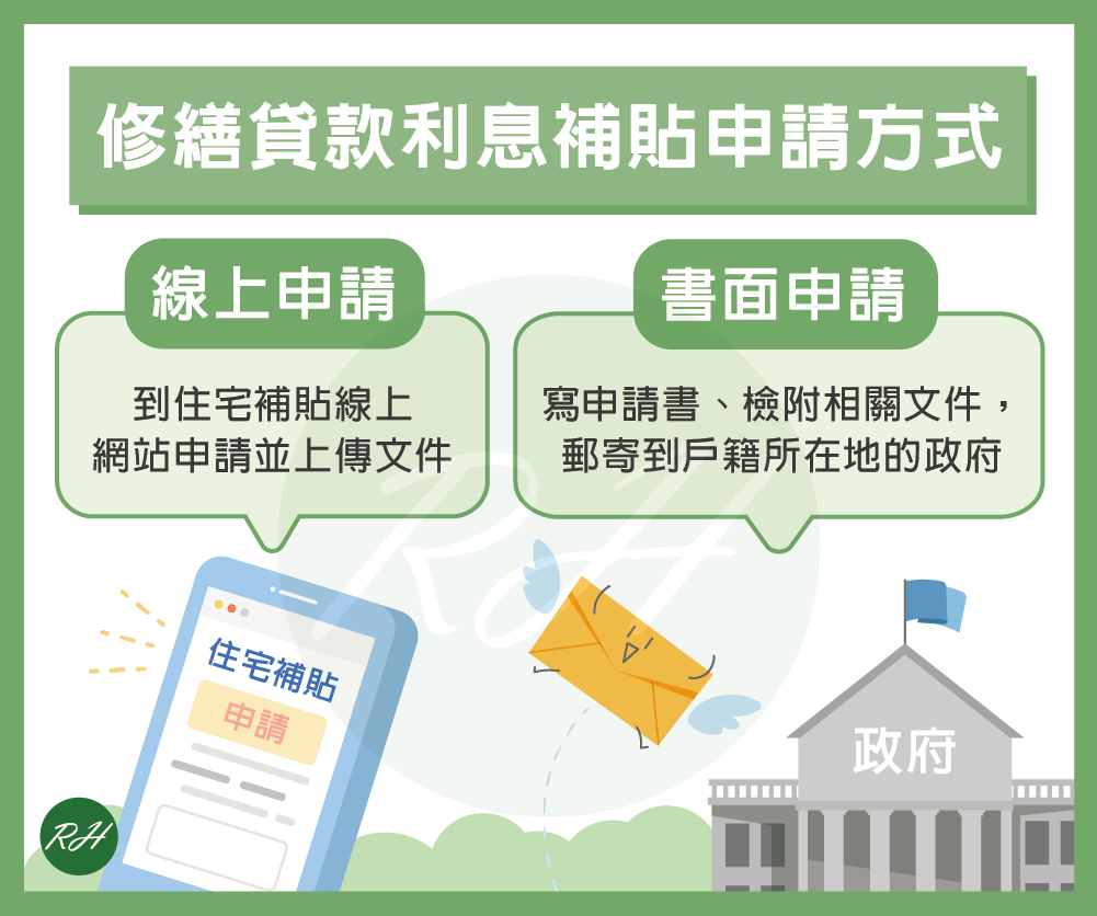 修繕貸款利息補貼申請方式《榮華行銷理財中心》