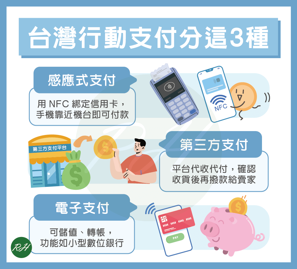 台灣行動支付分這3種《榮華行銷理財中心》