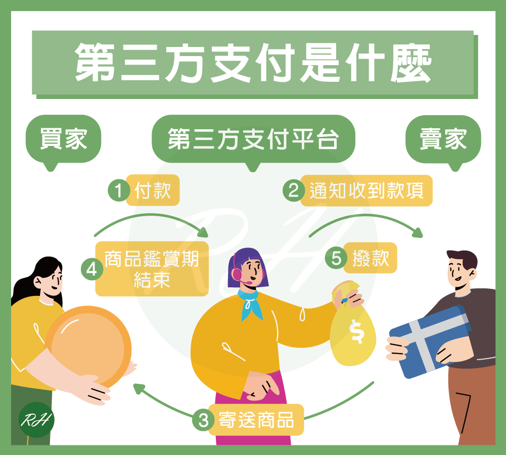 第三方支付是什麼《榮華行銷理財中心》