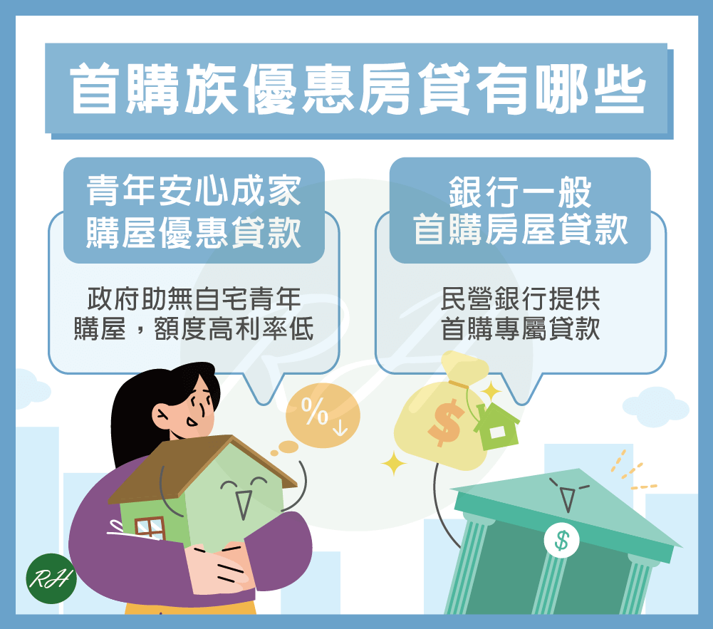 首購族優惠房貸有哪些《榮華行銷理財中心》
