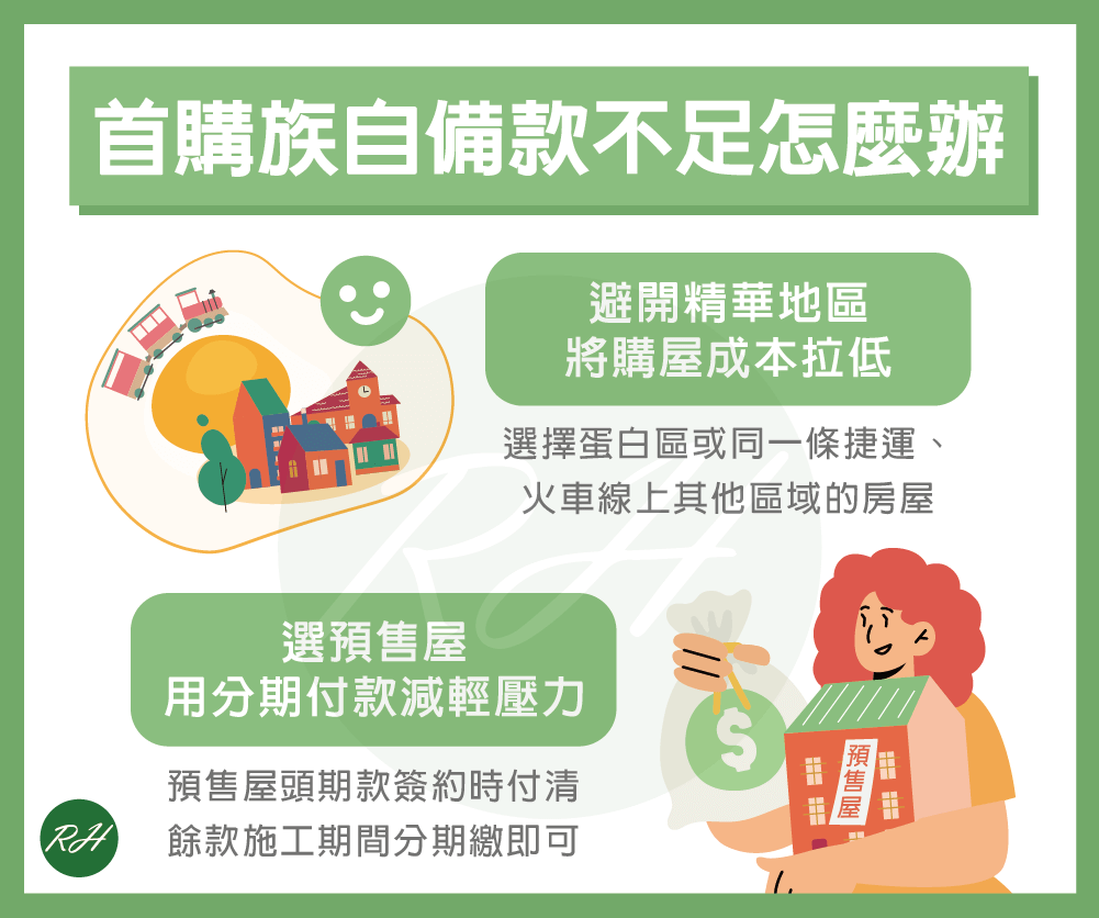 首購族自備款不足怎麼辦《榮華行銷理財中心》
