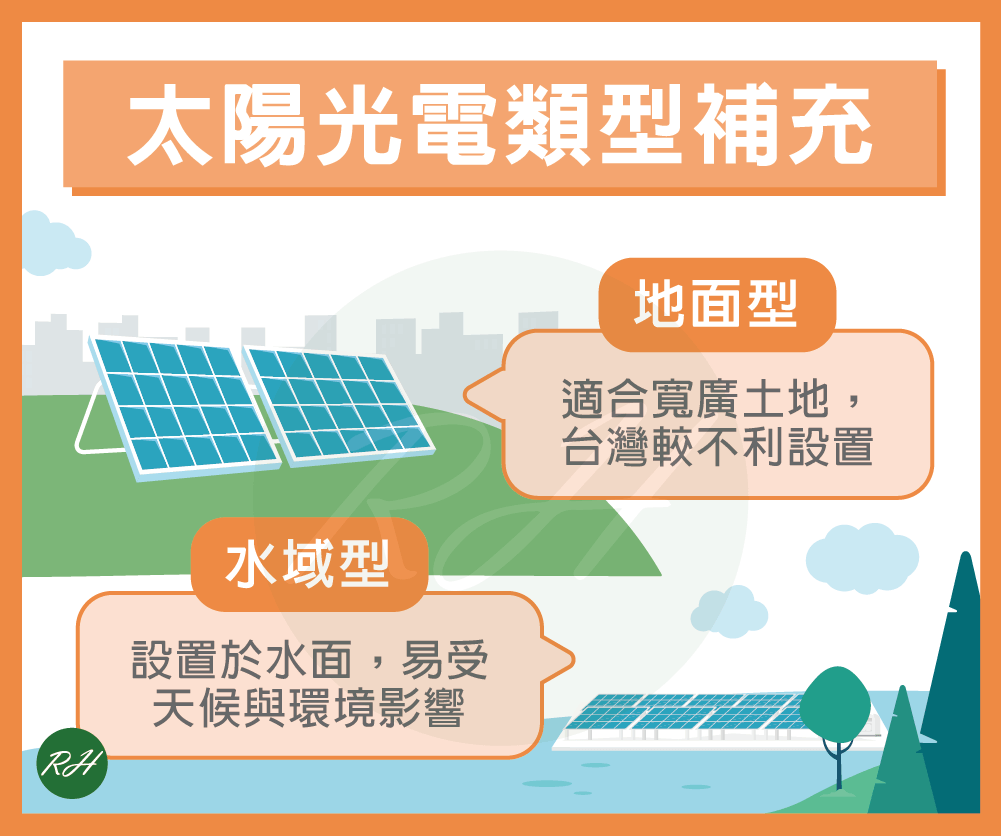 太陽光電類型補充《榮華行銷理財中心》