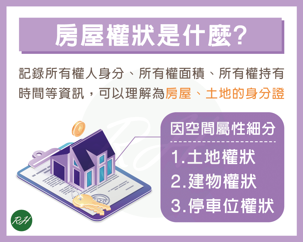 房屋權狀是什麼《榮華行銷理財中心》